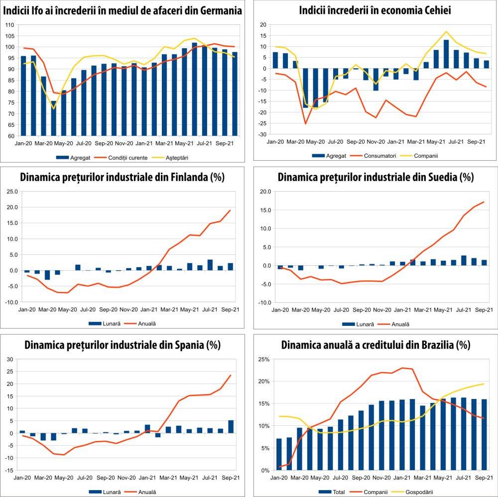 MACRO NEWSLETTER 27 octombrie 2021 