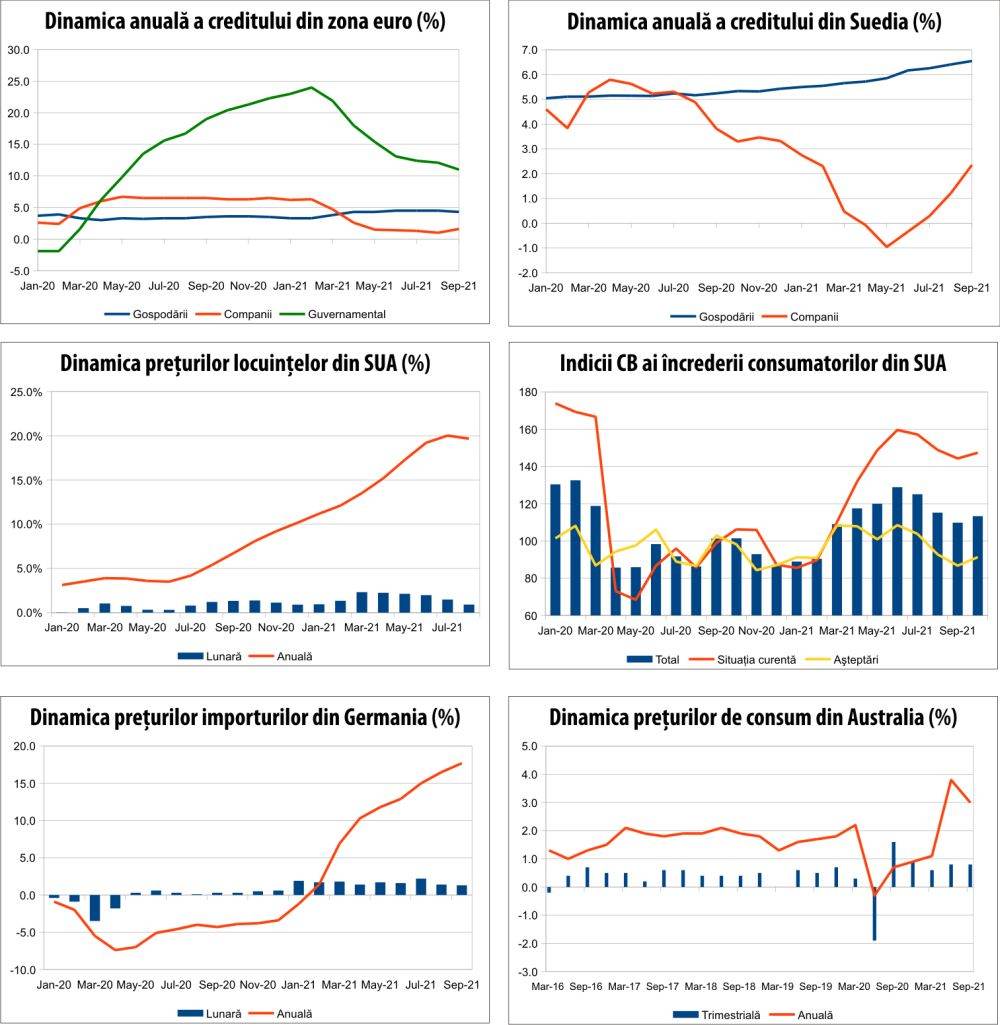 MACRO NEWSLETTER 28 octombrie 2021 