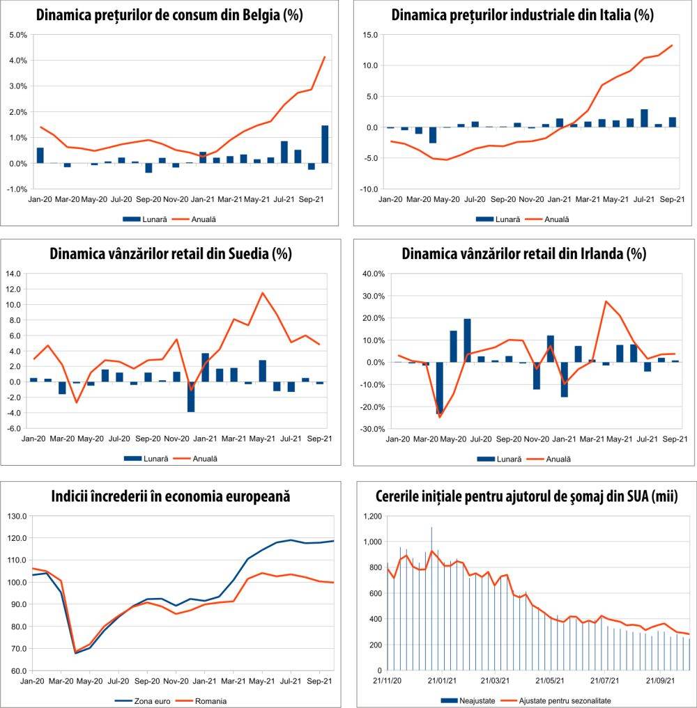 MACRO NEWSLETTER 1 noiembrie 2021 