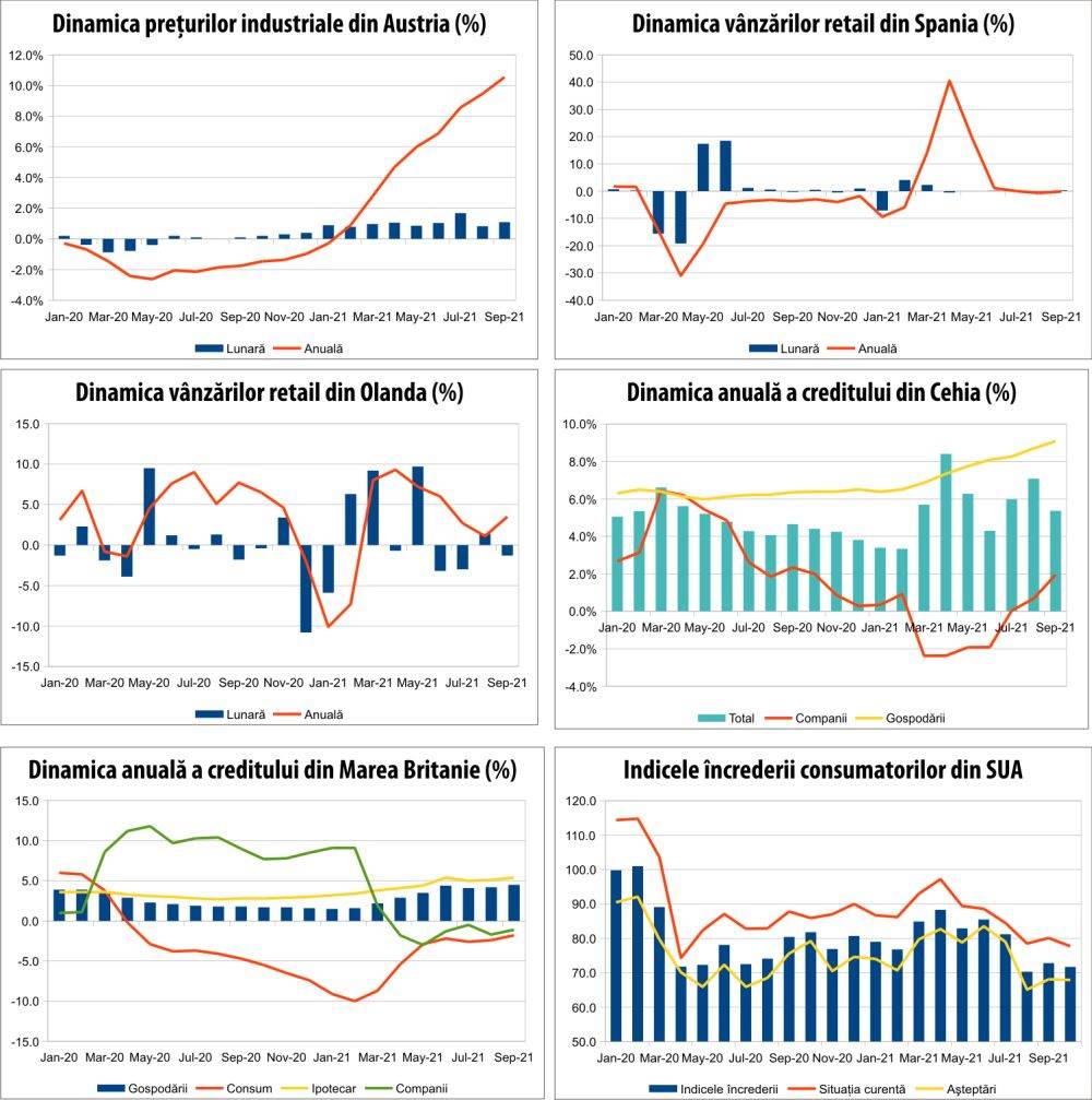 MACRO NEWSLETTER 2 noiembrie 2021 