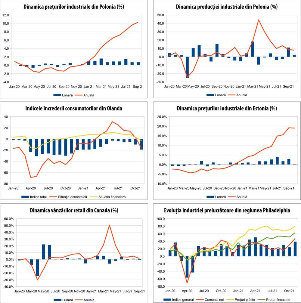 MACRO NEWSLETTER 23 noiembrie 2021 