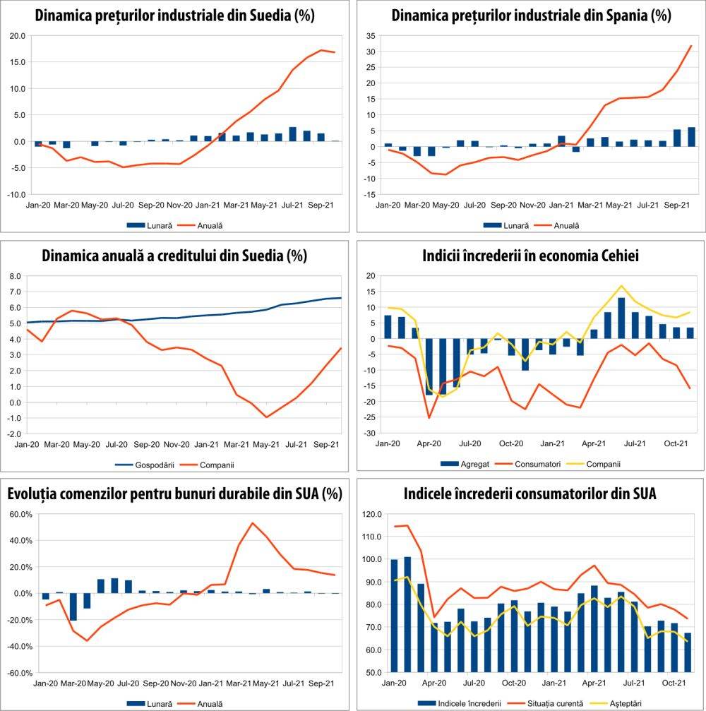 MACRO NEWSLETTER 26 noiembrie 2021 