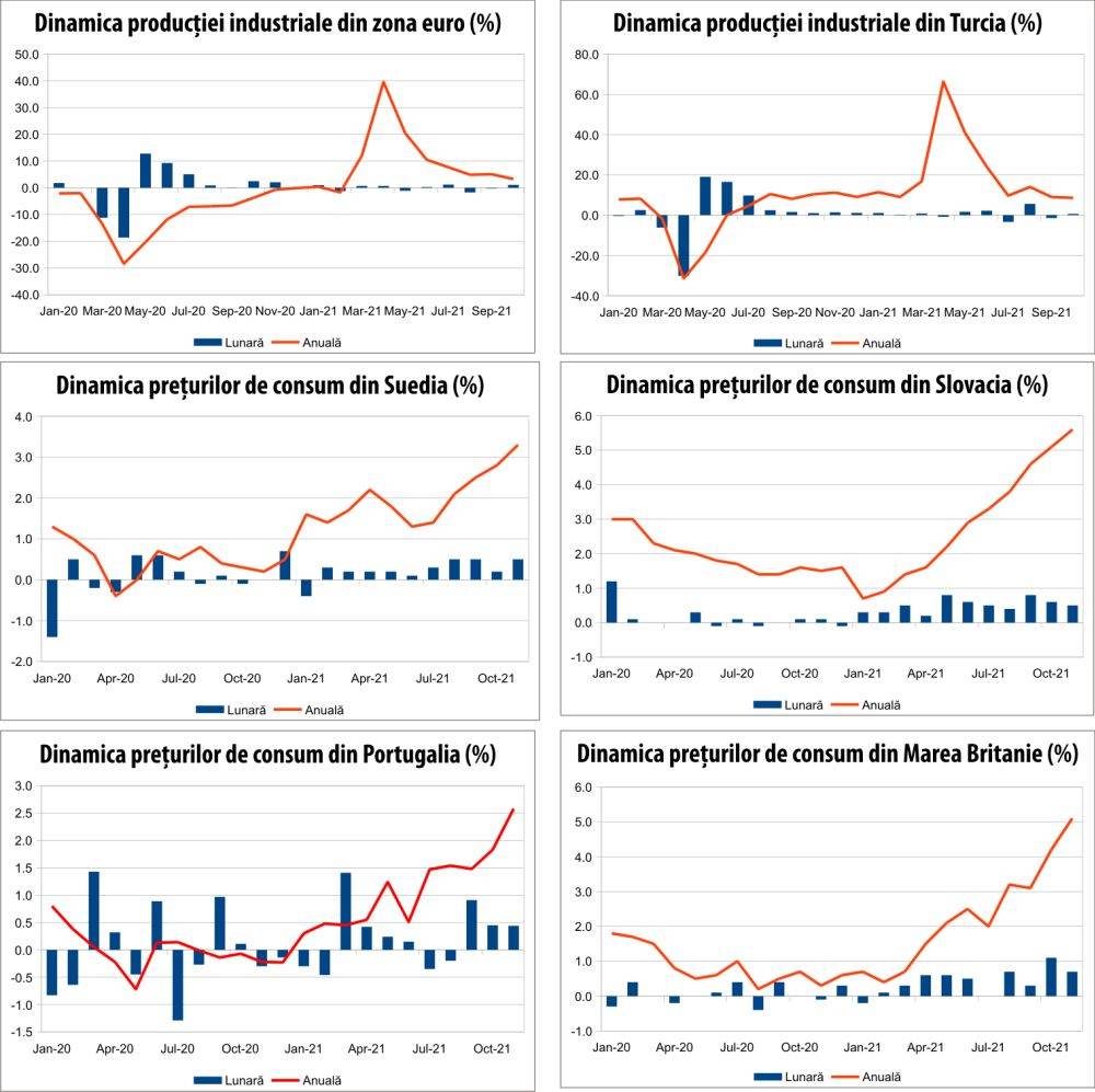 MACRO NEWSLETTER 16 decembrie 2021 