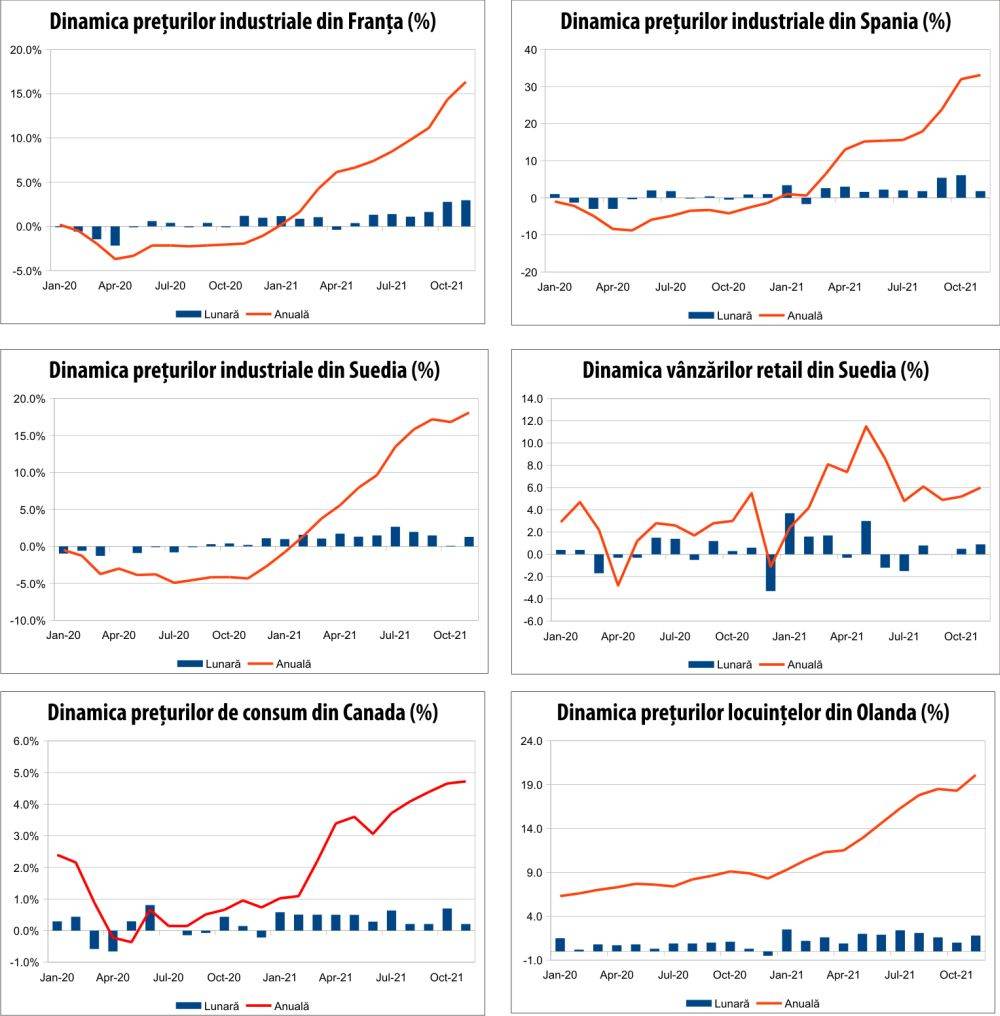 MACRO NEWSLETTER 24 decembrie 2021 