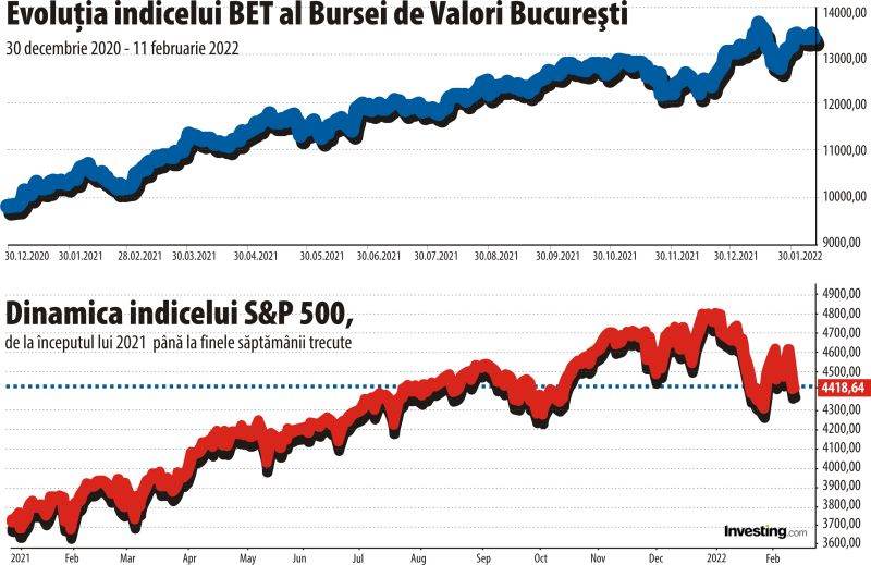 Conferinţa BURSA "Forumul investitorilor" - de la radiografia burselor în 2021 la perspectivele acestui an