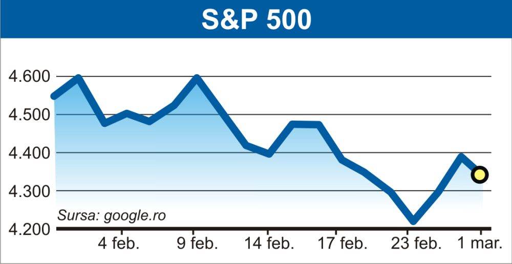 Pieţele acţiunilor din Europa şi SUA continuă să scadă