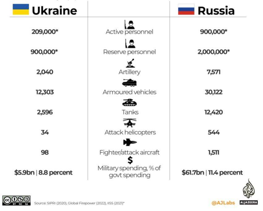 Rusia cheltuieşte masiv cu armata