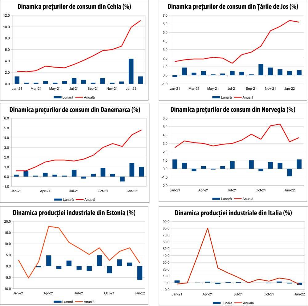 MACRO NEWSLETTER 11 martie 2022 