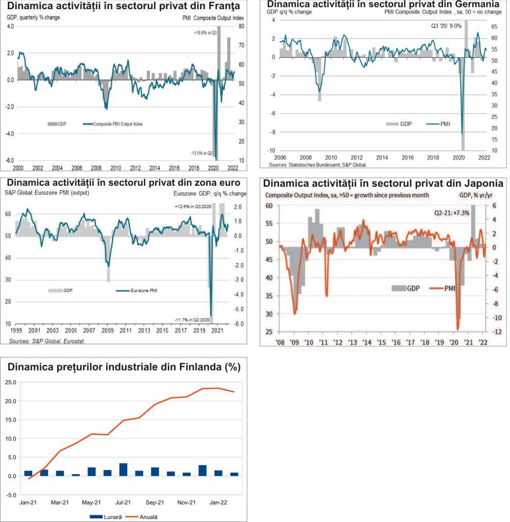 MACRO NEWSLETTER 25 martie 2022 