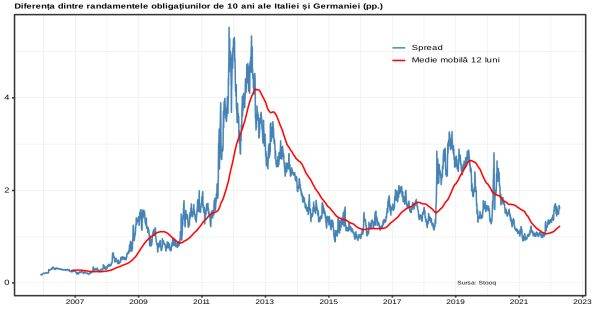 Înfruntarea realităţii, misiune imposibilă pentru BCE