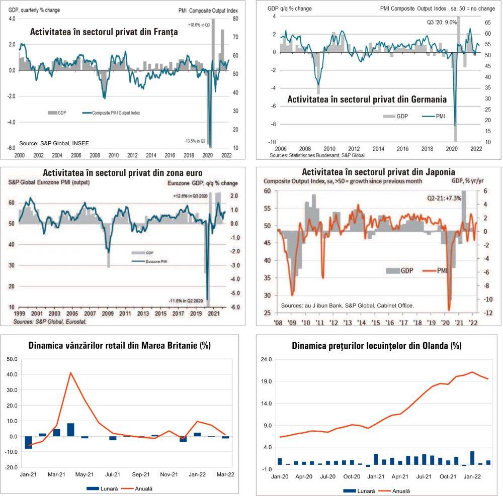 MACRO NEWSLETTER 27 aprilie 2022 