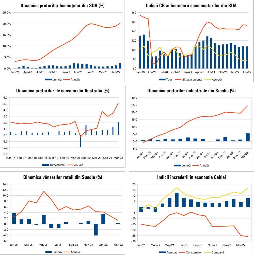 MACRO NEWSLETTER 2 mai 2022