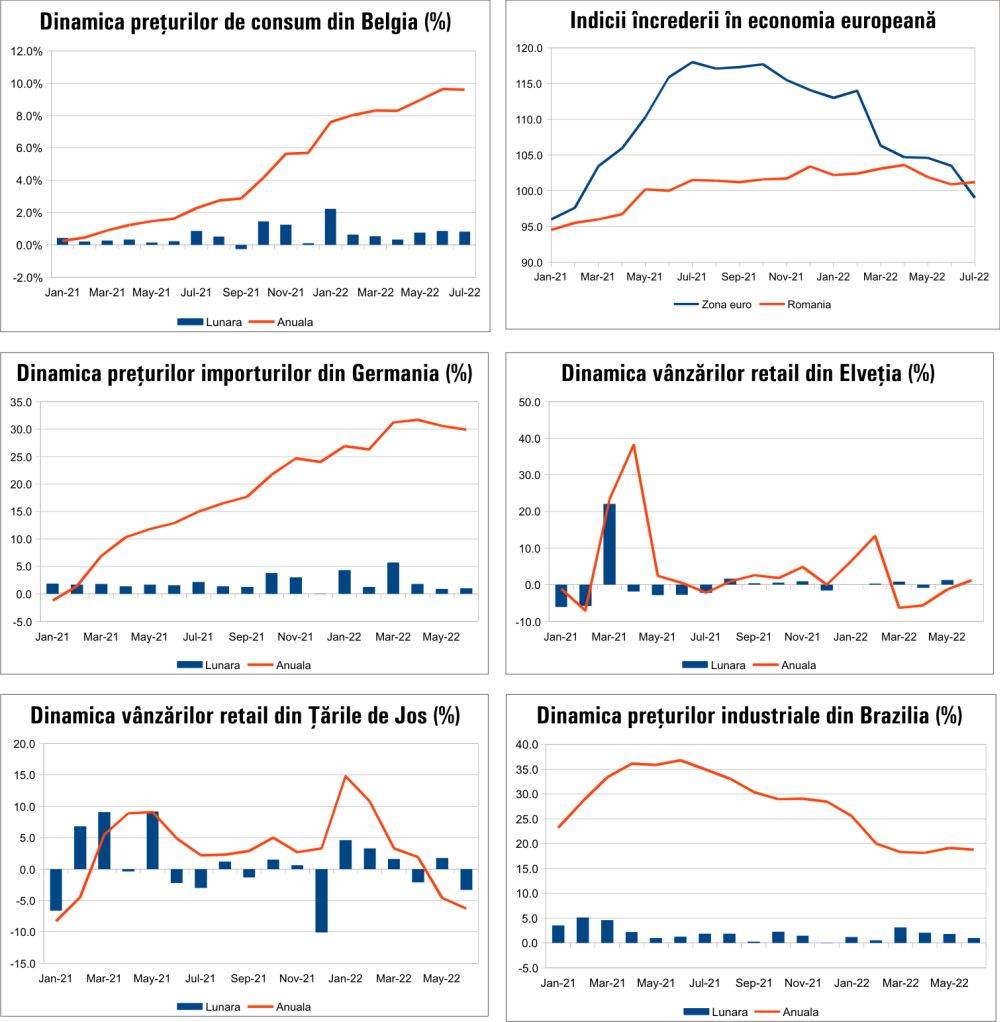 MACRO NEWSLETTER 01 August 2022 