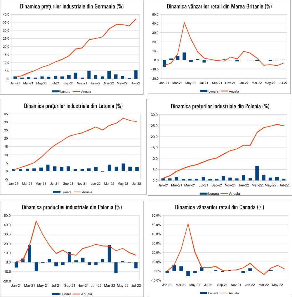 MACRO NEWSLETTER 23 August 2022 