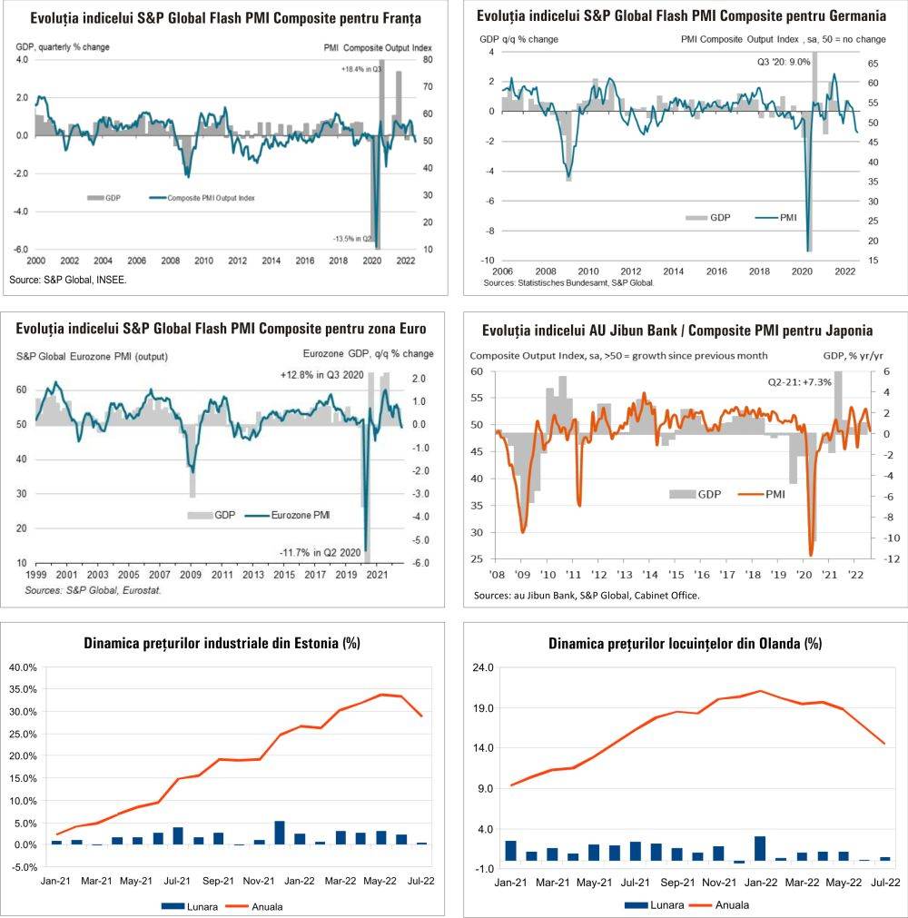 MACRO NEWSLETTER 24 August 2022 