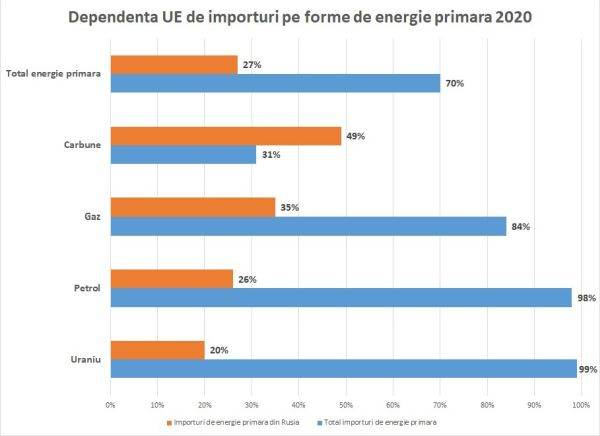 Sursa foto: Eurostat