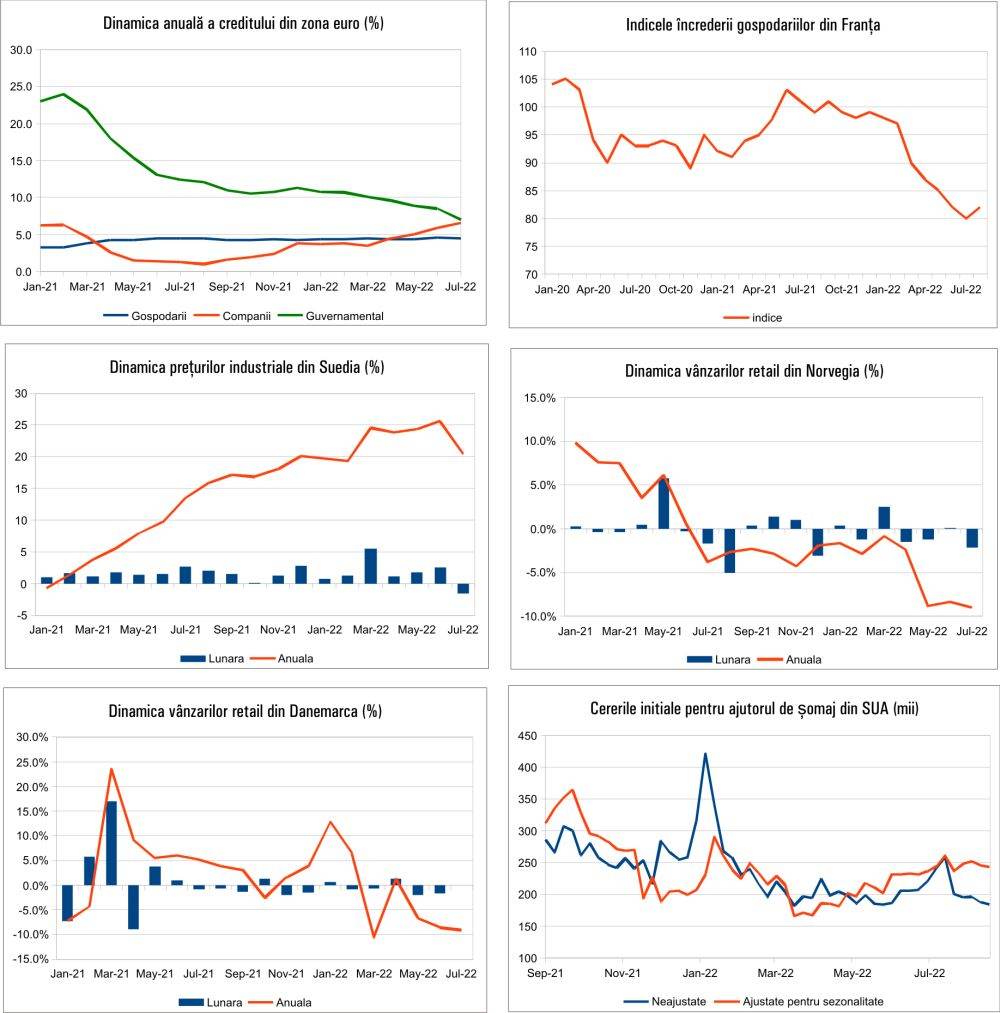 MACRO NEWSLETTER 29 August 2022