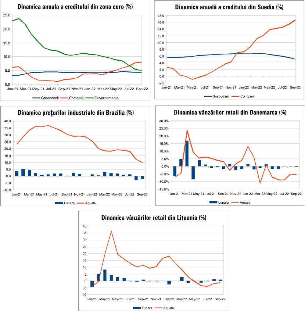 MACRO NEWSLETTER 28 Octombrie 2022 