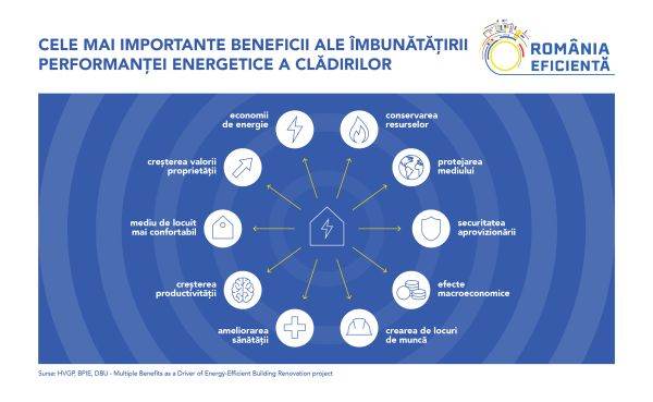 Noi reguli europene în materie de clădiri, pentru a consolida securitatea energetică