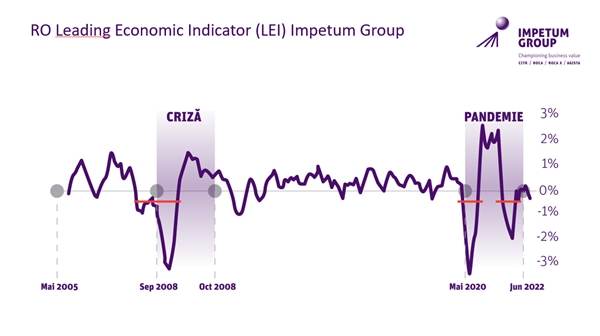 Dezbaterea CONFIDEX: În pragul unei crize economice globale