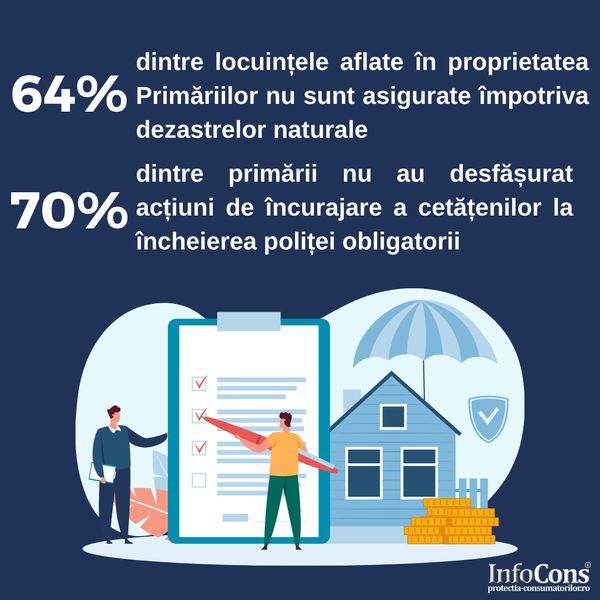 64% dintre locuinţele aflate în proprietatea Primăriilor nu sunt asigurate împotriva dezastrelor naturale