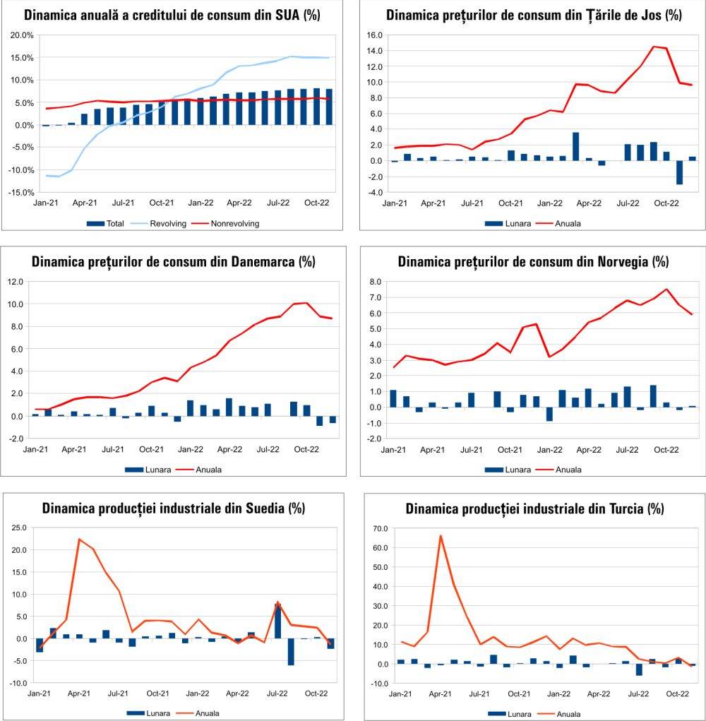 MACRO NEWSLETTER 12 Ianuarie 2023