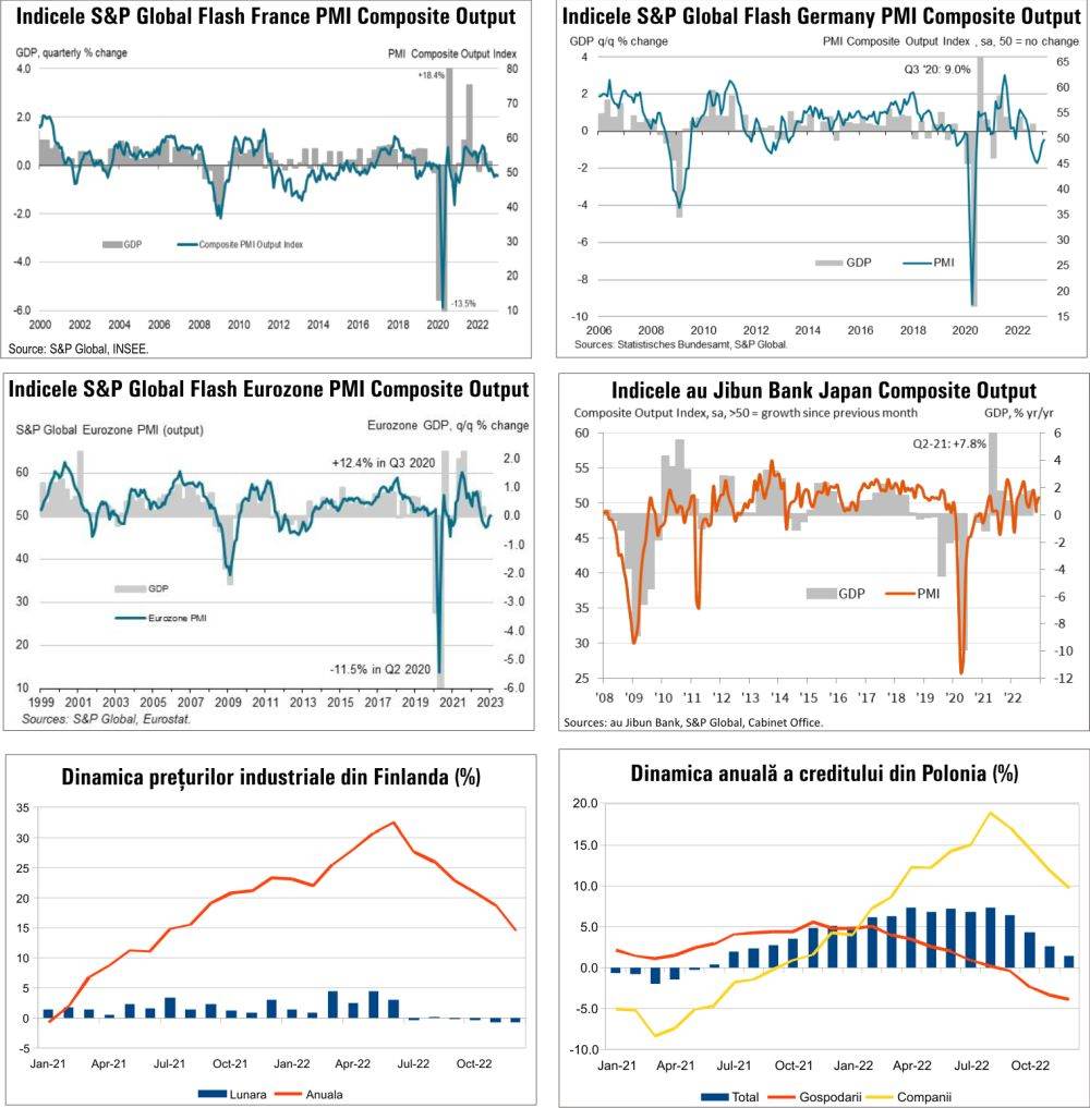 MACRO NEWSLETTER 26 Ianuarie 2023