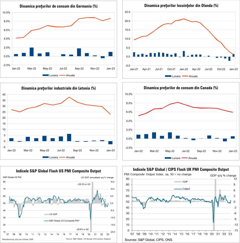 MACRO NEWSLETTER 23 Februarie 2023