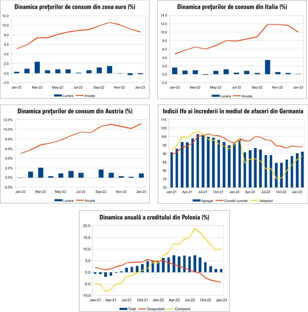 MACRO NEWSLETTER 24 Februarie 2023