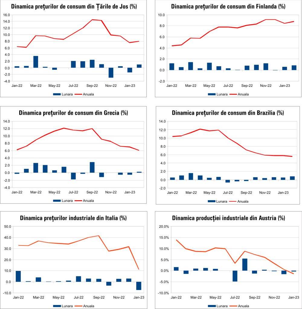 MACRO NEWSLETTER 15 Martie 2023