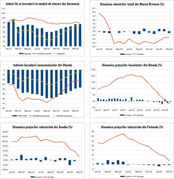 MACRO NEWSLETTER 26 Aprilie 2023