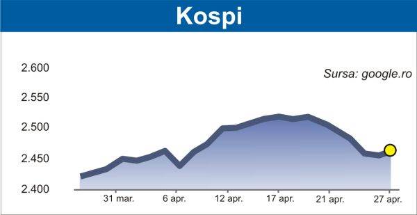 Raportările financiare ţin atenţia investitorilor