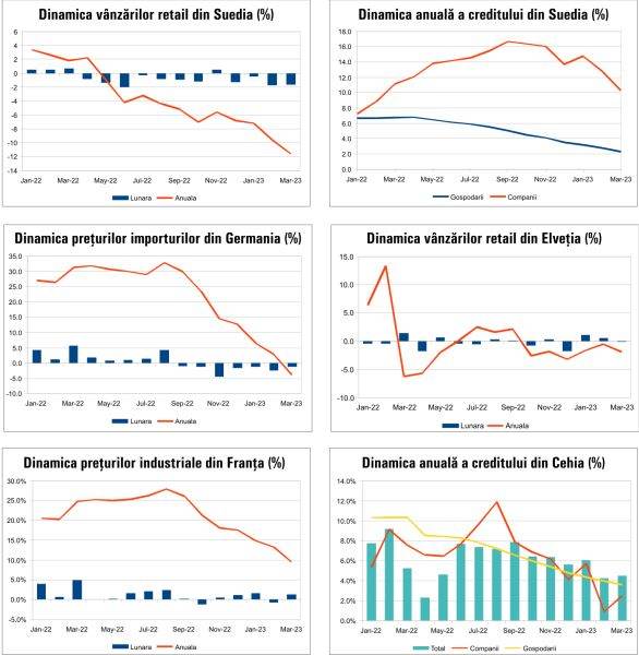 Macro Newsletter 03 Mai 2023