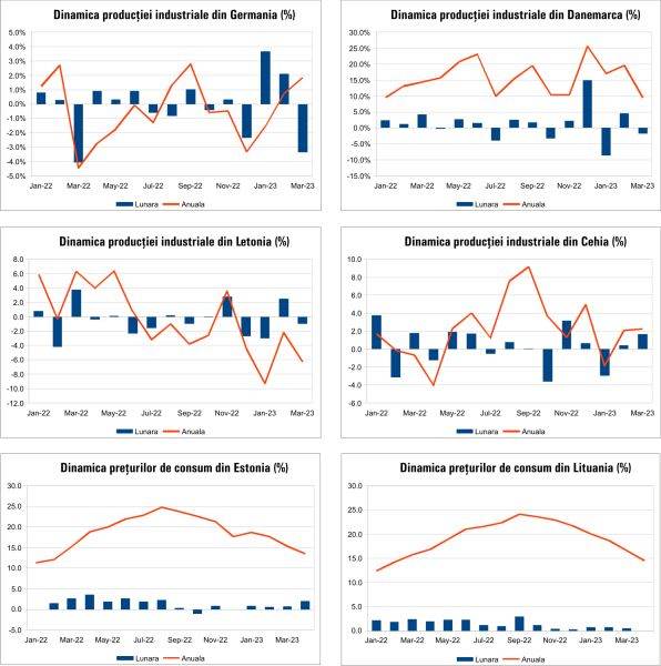 Macro Newsletter 10 Mai 2023