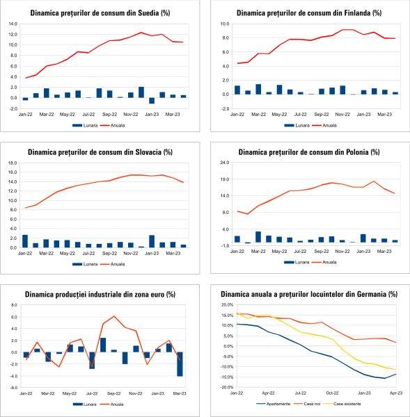 Macro Newsletter 17 Mai 2023