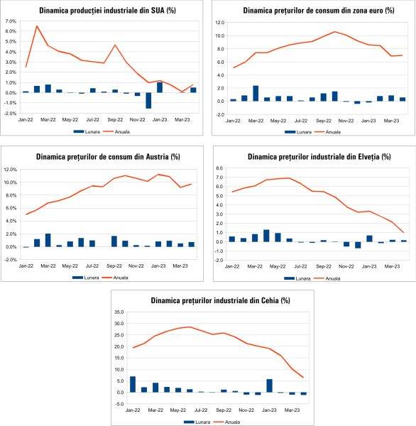 Macro Newsletter 19 Mai 2023