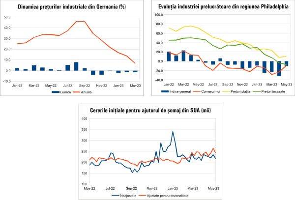 Macro Newsletter 22 Mai 2023