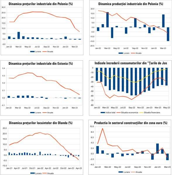 MACRO NEWSLETTER 23 Mai 2023 