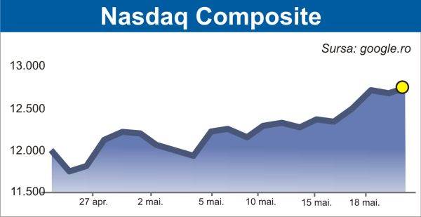 Pieţele, atente la evoluţiile legate de datoria SUA