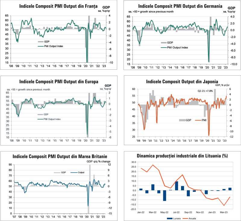 Macro Newsletter 24 Mai 2023