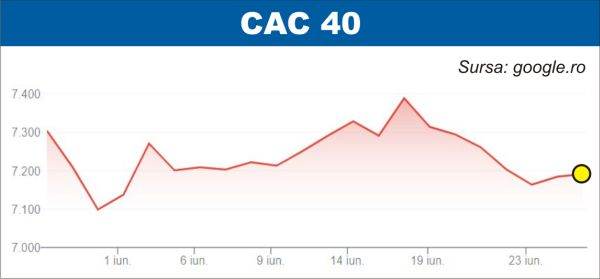 Investitorii europeni, atenţi la oficialii BCE