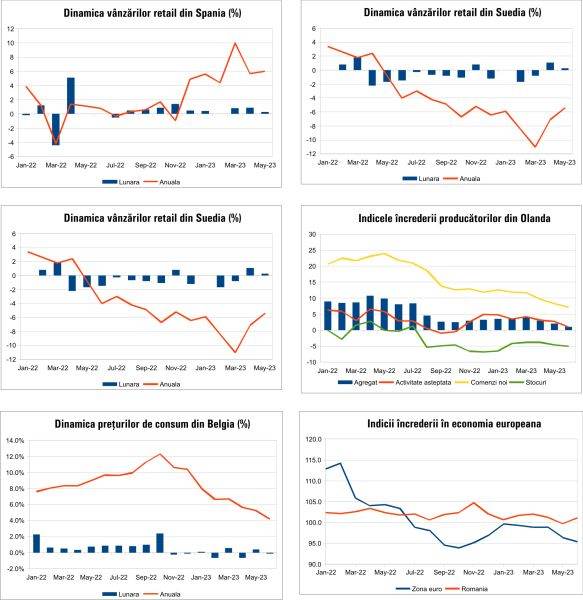 Macro Newsletter 30 Iunie 2023