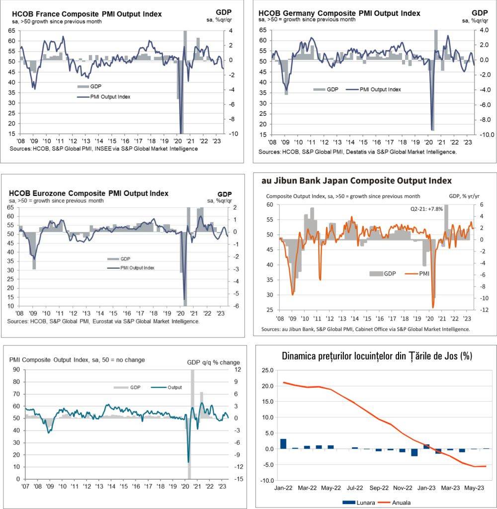 MACRO NEWSLETTER25 Iulie 2023