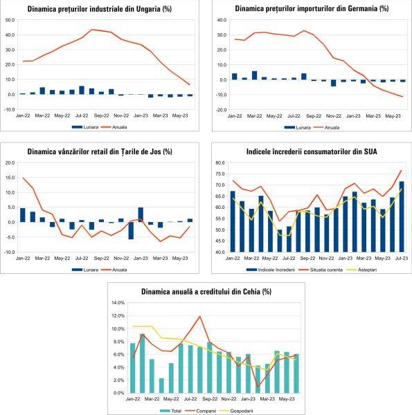 Macro Newsletter 02 August 2023