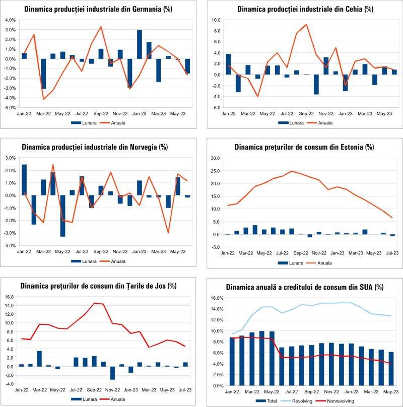 Macro Newsletter 09 August 2023