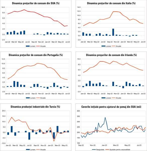 Macro Newsletter 14 August 2023