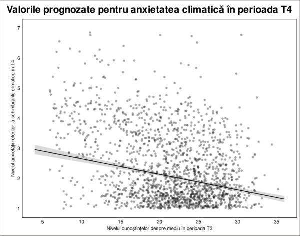 Environmental knowledge is the best "medicine" to combat climate anxiety and green propaganda