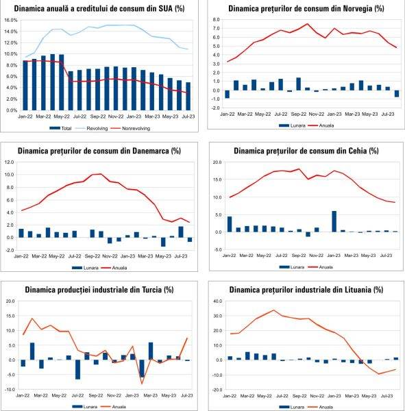 MACRO NEWSLETTER 13 Septembrie 2023 