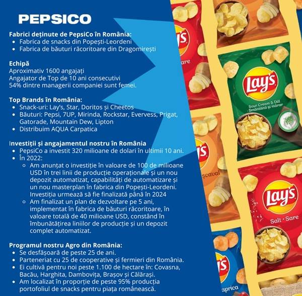 PepsiCo transformă fabrica din Popeşti-Leordeni într-un hub de producţie european