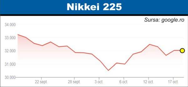 Conflictul din Orient şi mersul economiei Chinei, în atenţia pieţelor